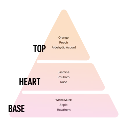 Areon Perfumes -Tutti Frutti APC09